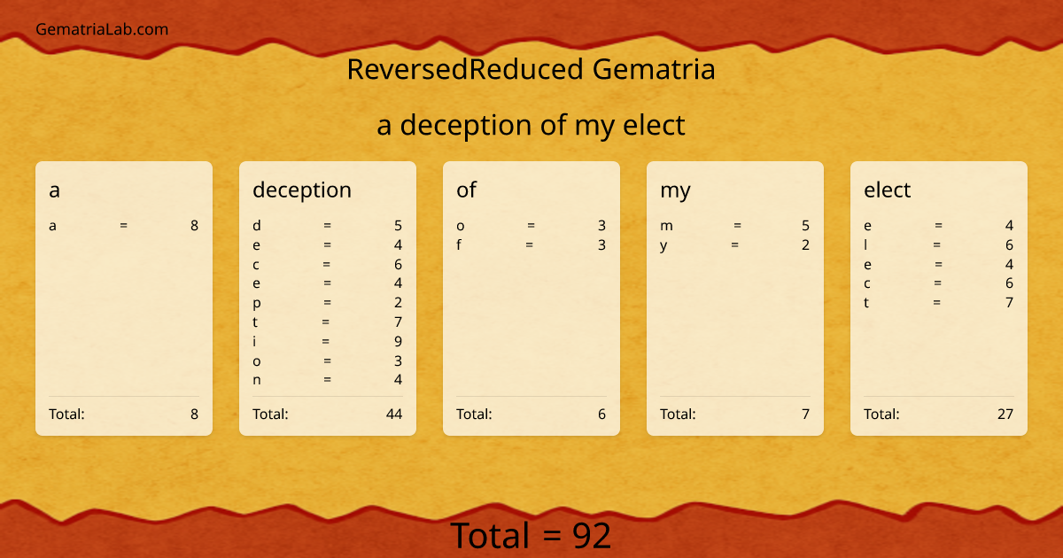 a deception of my elect in reversedReduced Gematria
